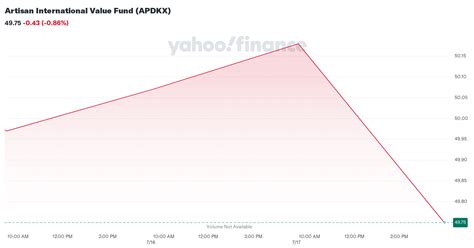 apdkx fact sheet|artisan international value investor.